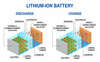 battery lithium ion