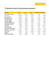 evolution trafic fret_aeroports_francais 2022