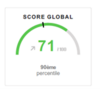 score ecovadis