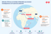 routes maritimes de contournement