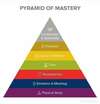 coaching developpement personnel paris 14