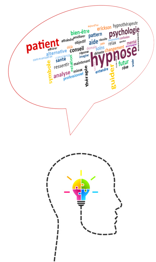 Apprendre l'autohypnose