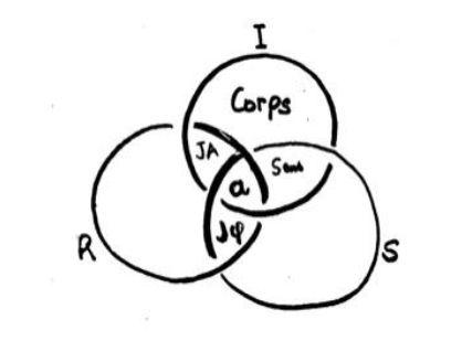 Associazione Lacaniana Internazionale - Roma 2 Marzo 2019
