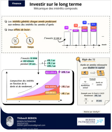 Votre argent dort… et c’est un problème !