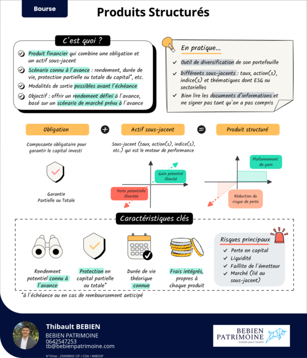 Produits structurés : sécuriser sans renoncer à la performance ?