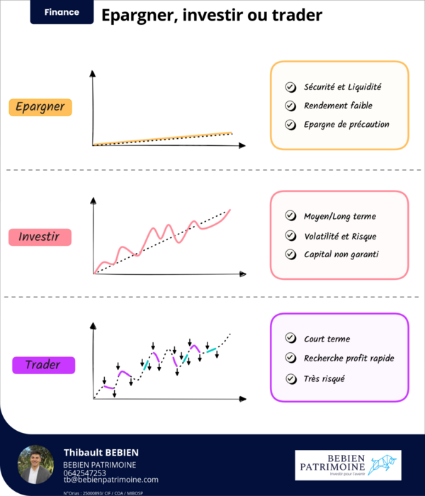 Épargner, investir ou trader : comprendre les différences dans un contexte économique incertain