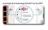 explication activ air