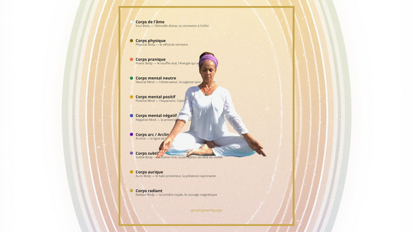Les 10 corps en Kundalini Yoga — Nam Prem Kyoga, Nathaly Nam Prem Kaur