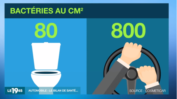 L’étude CosmétiCar dans le 19/45 de M6