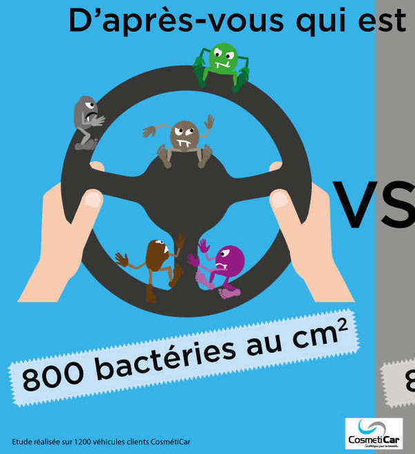 Étude CosmétiCar : une voiture nid à bactéries