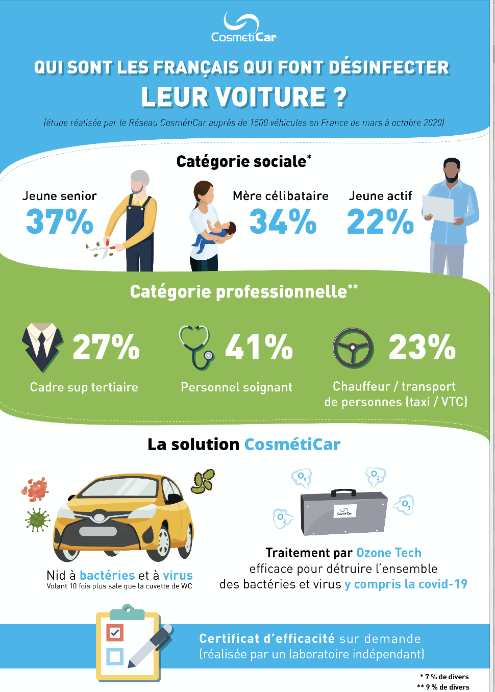 nettoyer et désinfecter habitacle auto