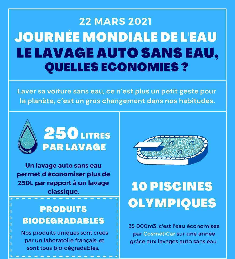 cosmeticar economie eau