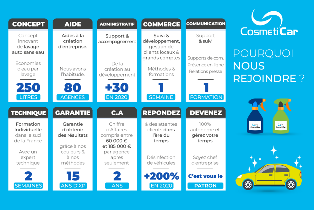 cosmeticar recrute toulouse