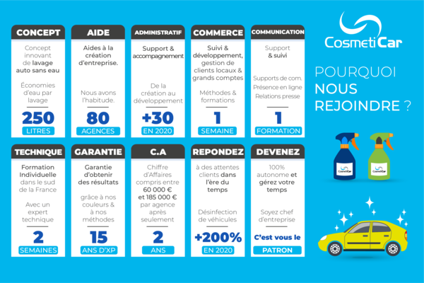 cosmeticar recrute toulouse