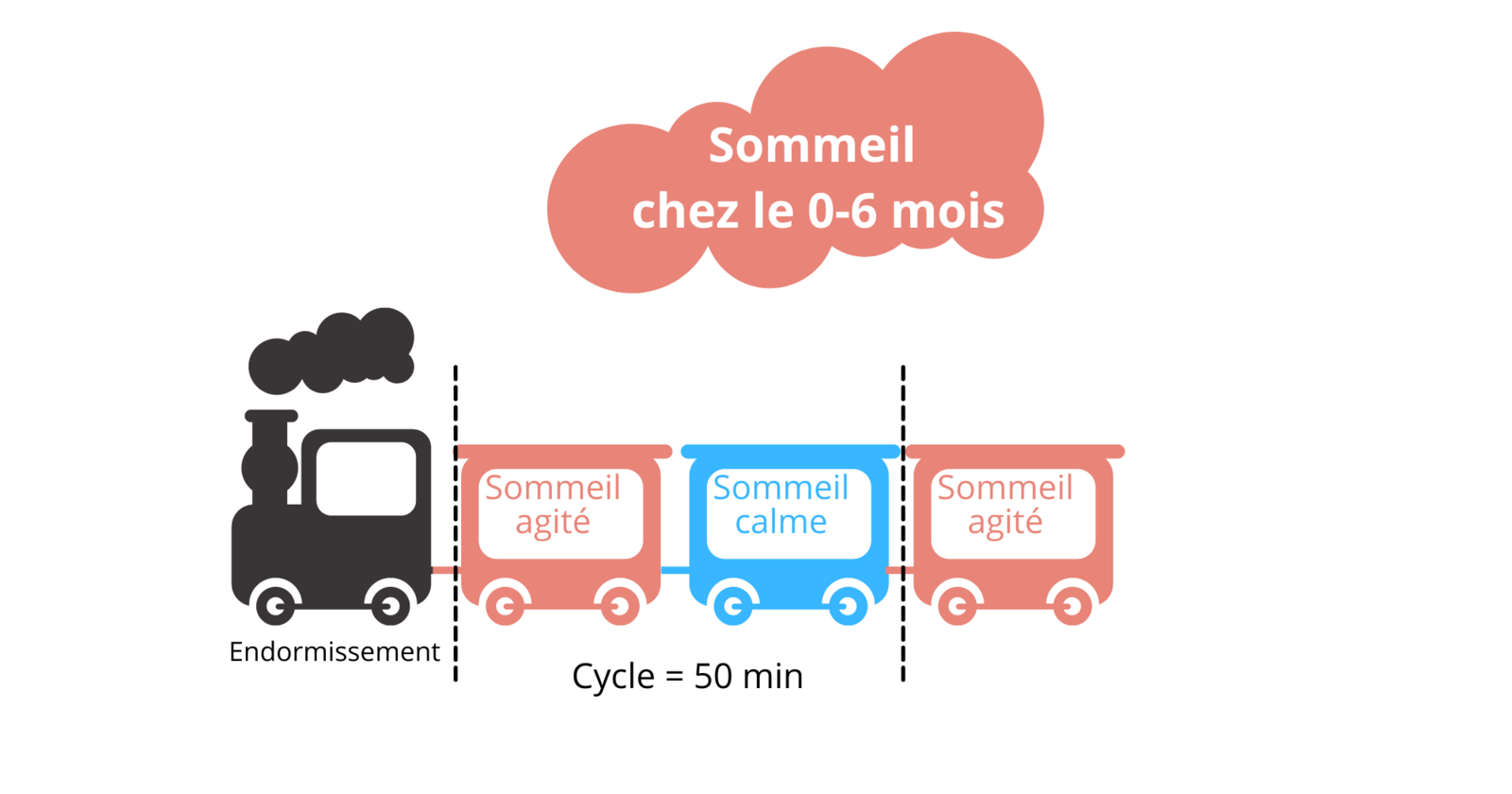 Le sommeil du bébé | Blog