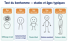 Test du bonhomme osteo versailles