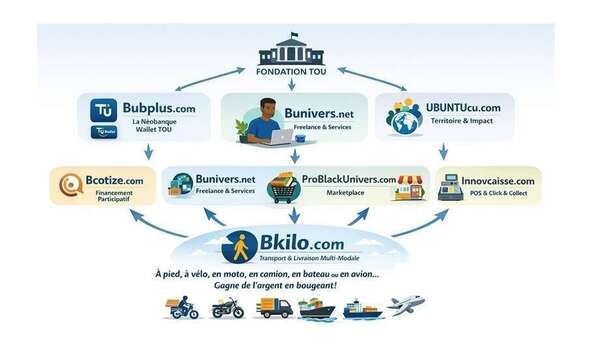 PROBLACKUNIVERS : l’écosystème qui transforme les besoins du quotidien en opportunités économiques durables
