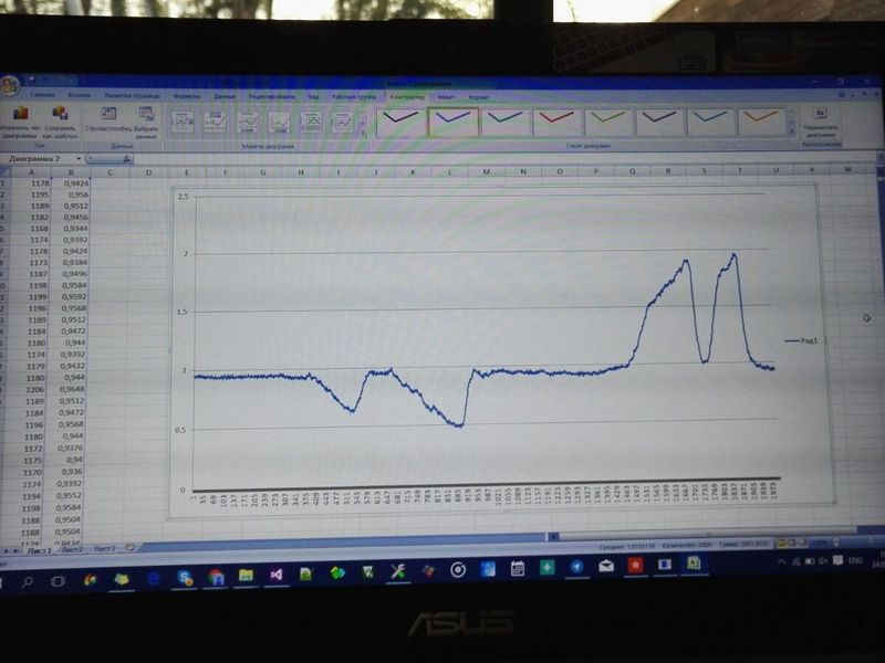 24/03/2016 - Les premiers relevés ont bonne allure !