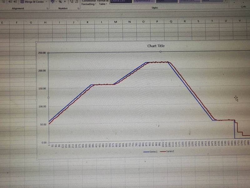 Premiers résultats sur une commande en vitesse : vraiment pas mal !