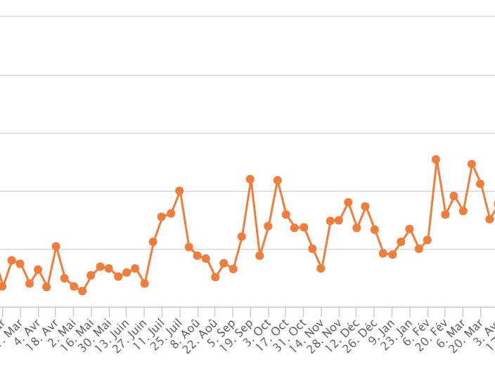L'effet EDF Pulse sur notre site internet !
