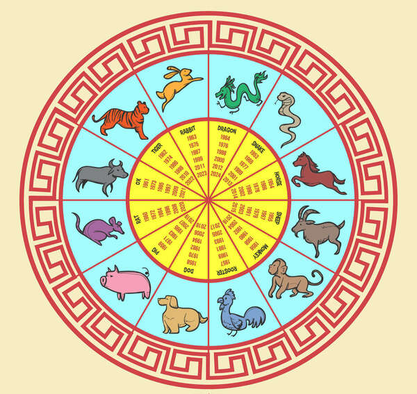 Bazi - 4 piliers de la destinée